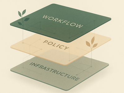 Abstract representation of layered developer tooling infrastructure